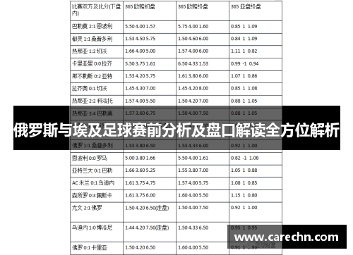俄罗斯与埃及足球赛前分析及盘口解读全方位解析