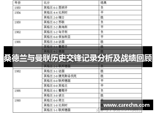 桑德兰与曼联历史交锋记录分析及战绩回顾